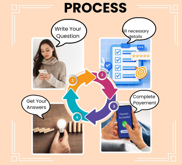 Ask A Question Service